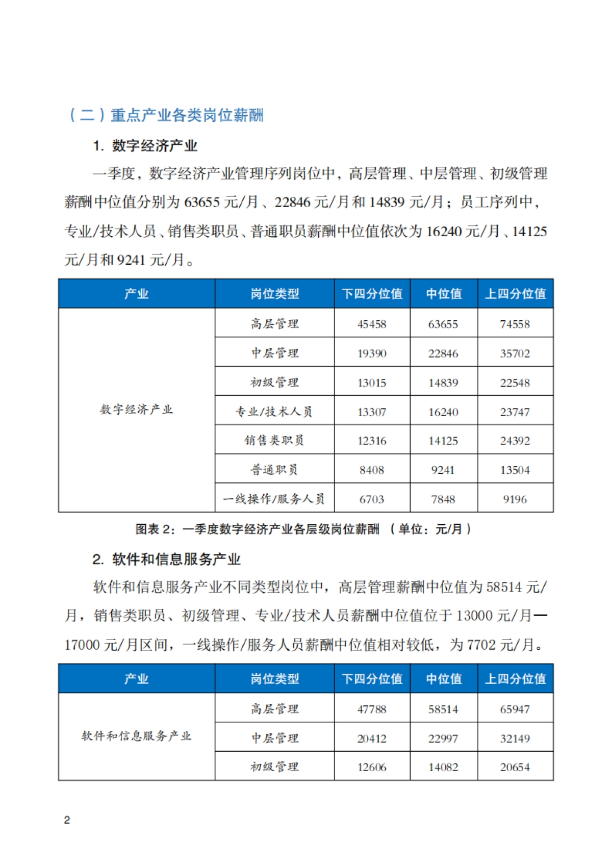 2025年北京市人力资源市场薪酬数据报告_第7页