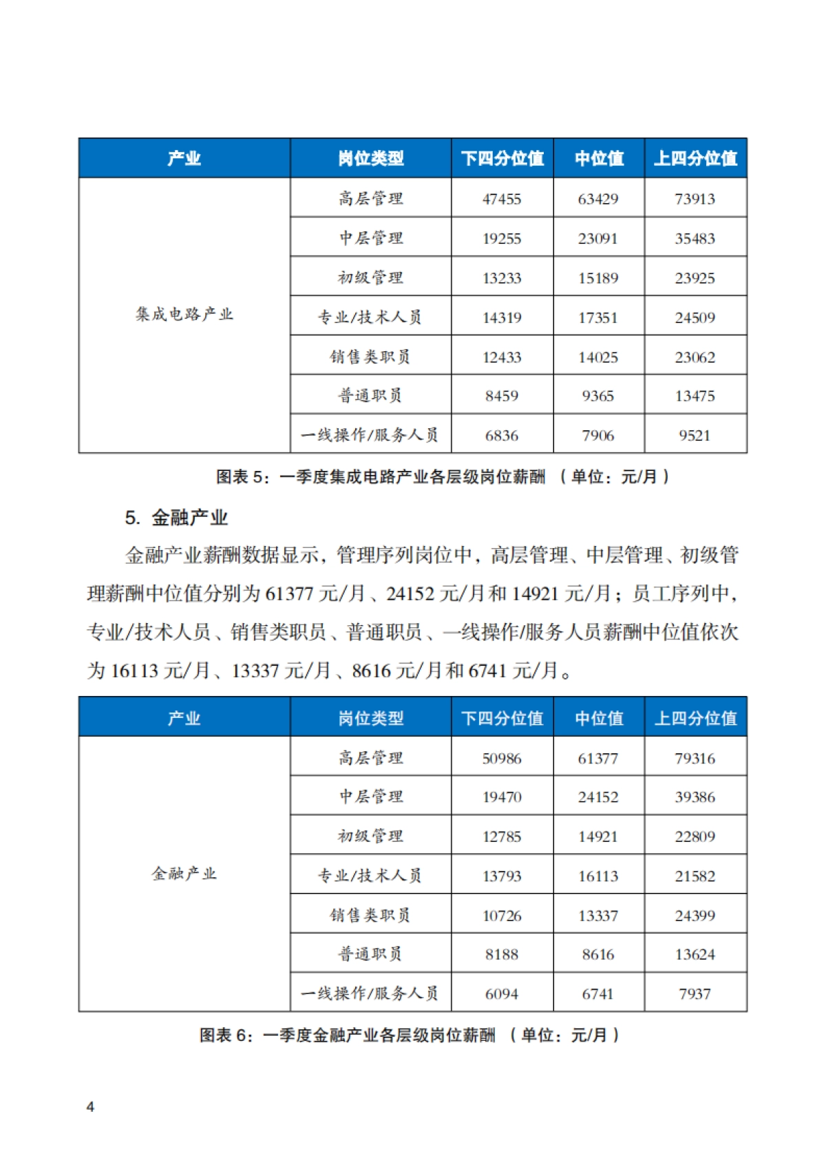 2025年北京市人力资源市场薪酬数据报告_第9页