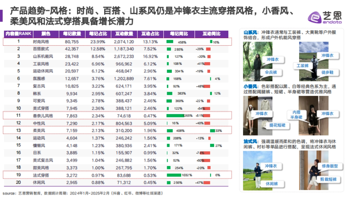 2025年冲锋衣行业市场趋势监测报告_第10页