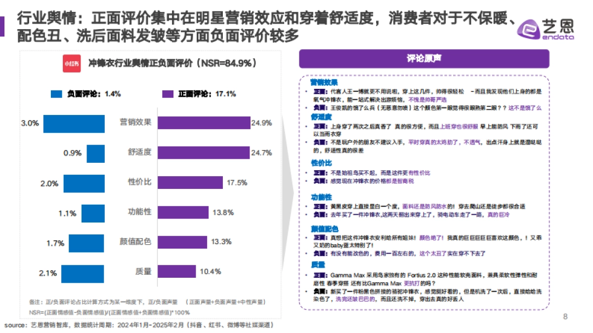 2025年冲锋衣行业市场趋势监测报告_第8页