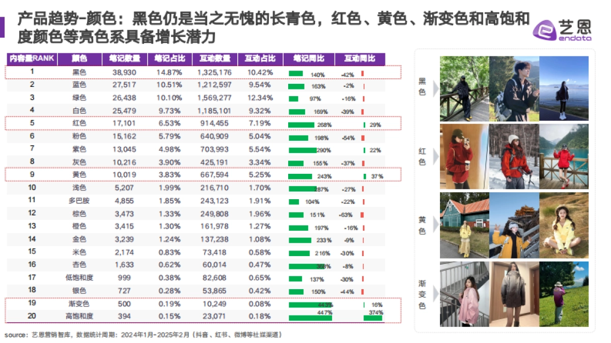2025年冲锋衣行业市场趋势监测报告_第9页