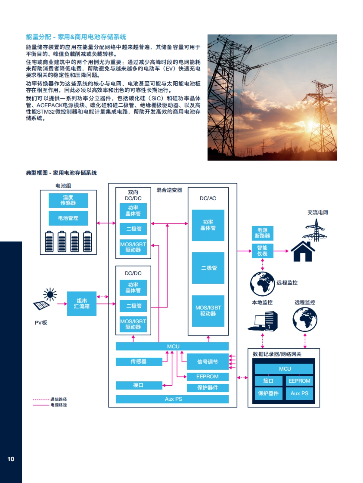 2025年电源管理指南白皮书-意法半导体_第10页