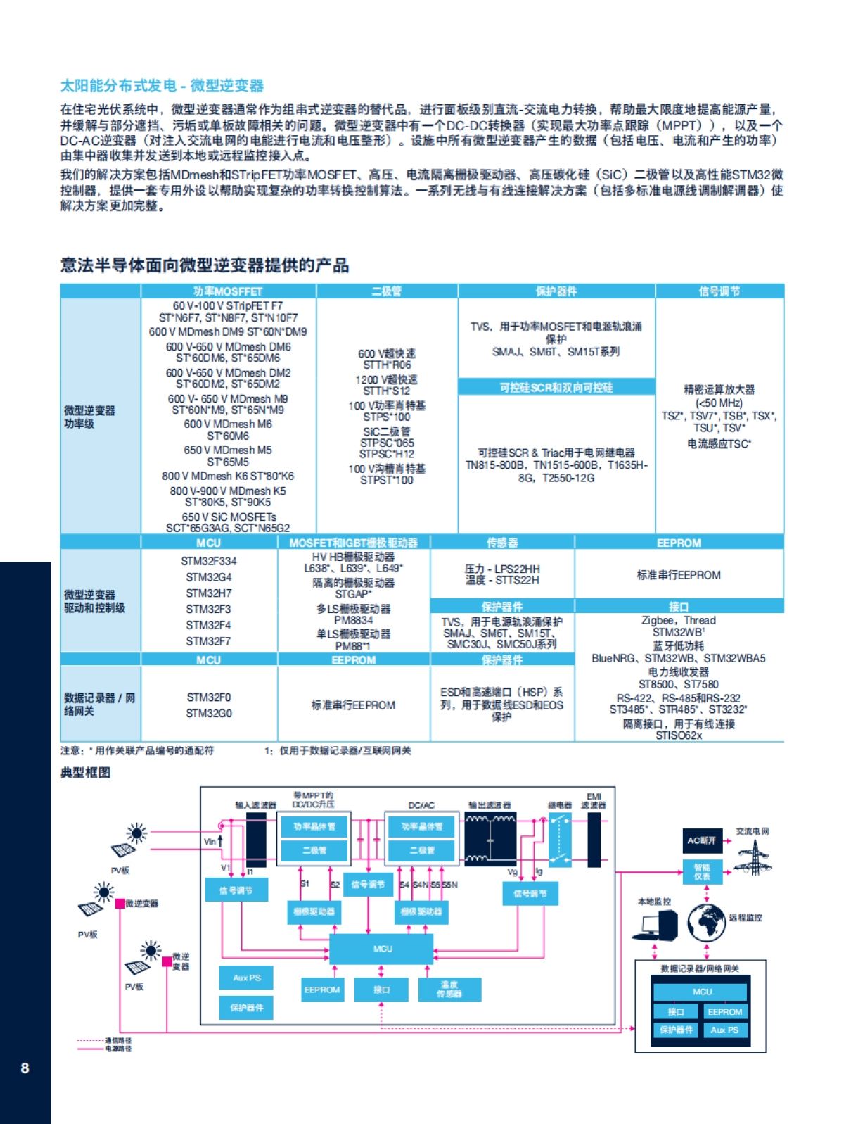 2025年电源管理指南白皮书-意法半导体_第8页