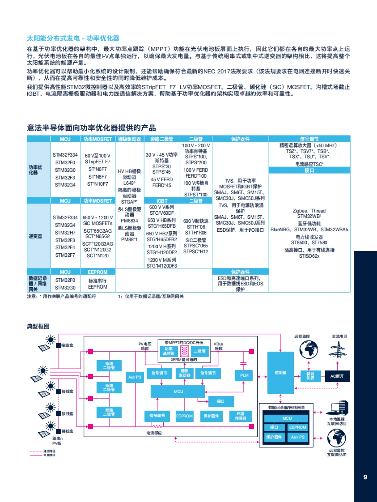 2025年电源管理指南白皮书-意法半导体_第9页