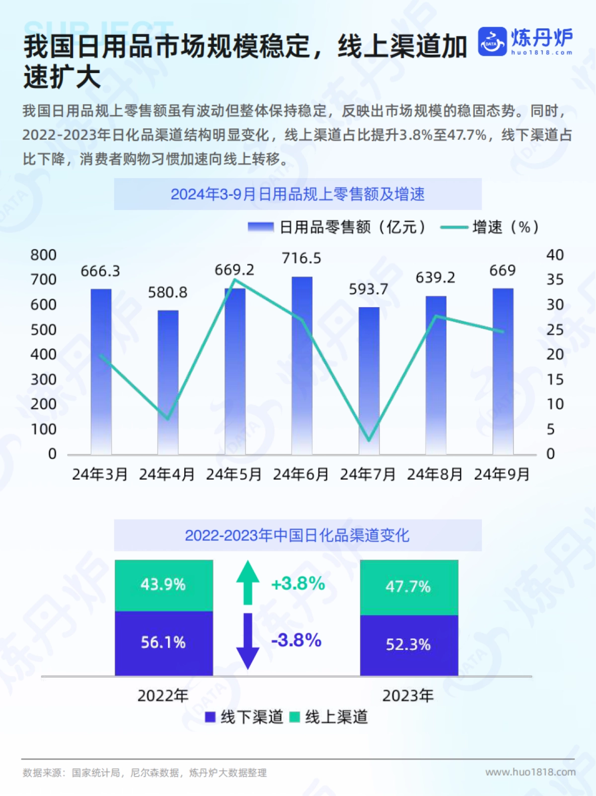 2025年个护家清行业线上市场洞察_第5页