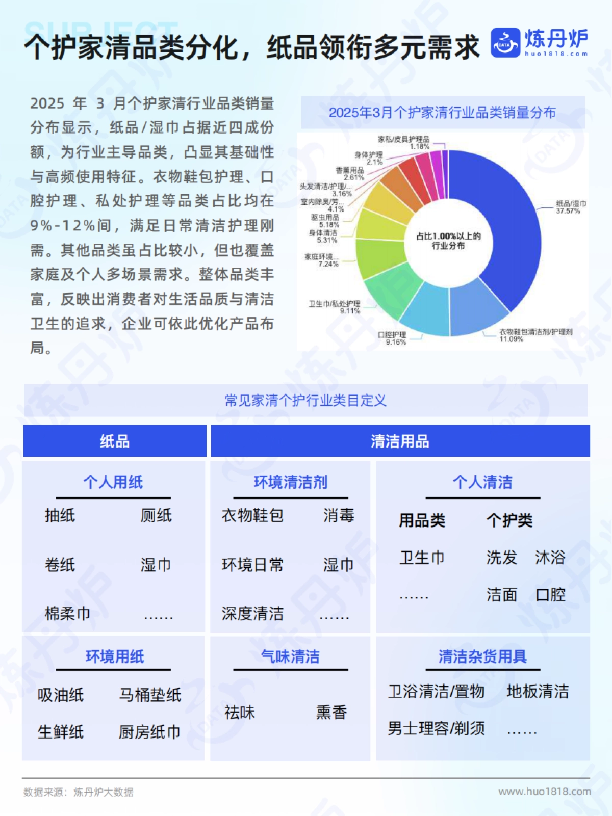 2025年个护家清行业线上市场洞察_第7页