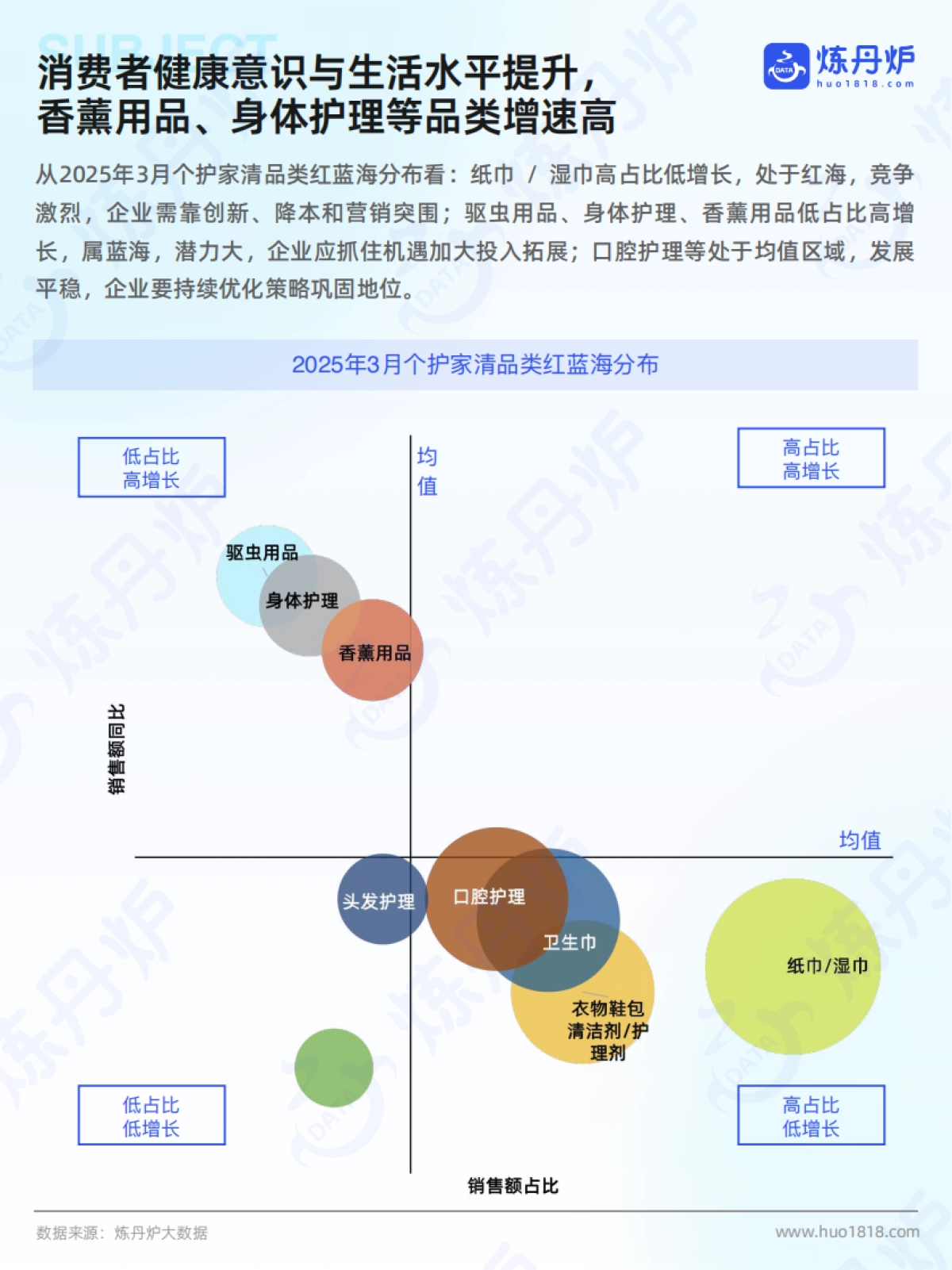 2025年个护家清行业线上市场洞察_第8页