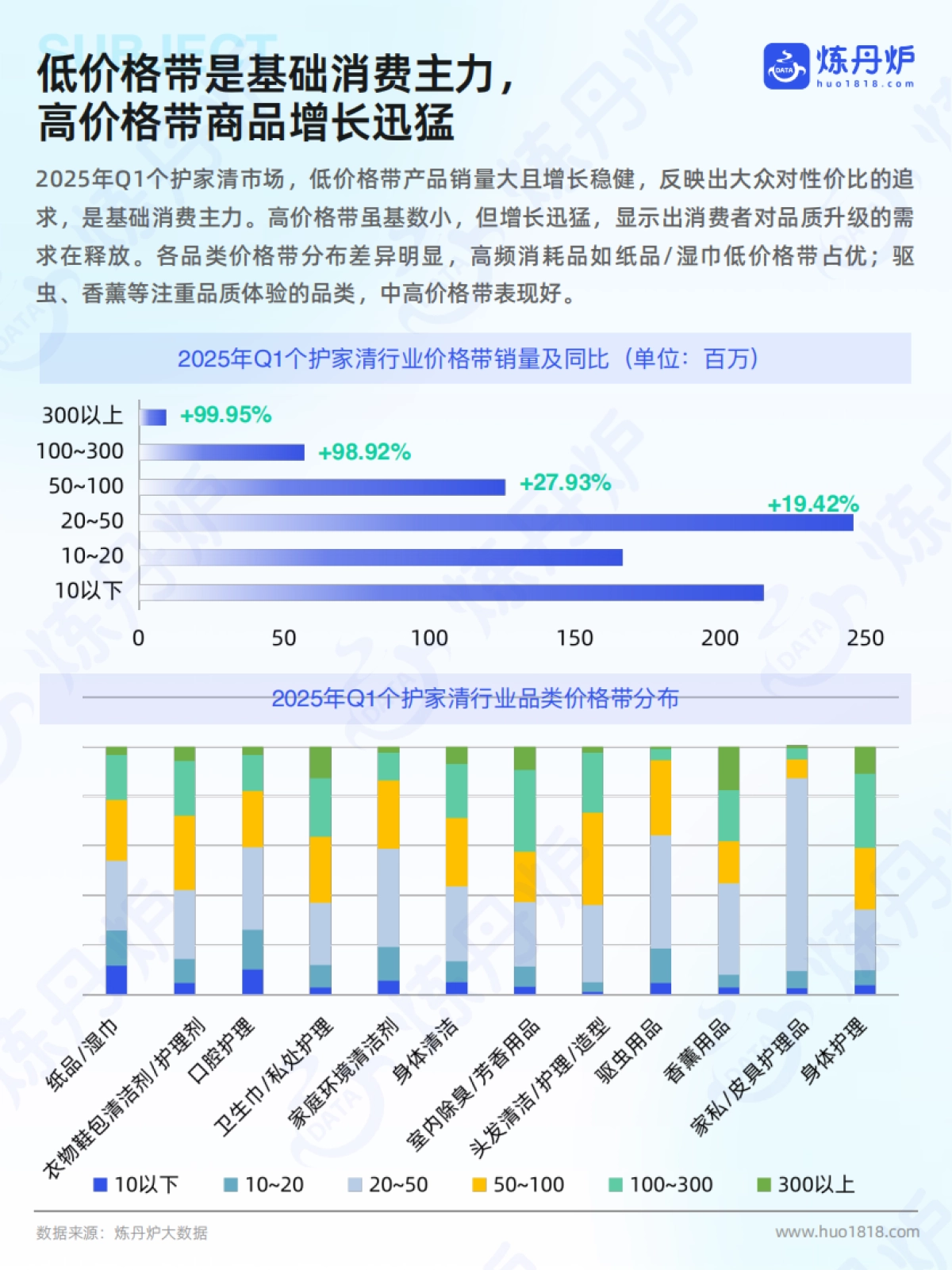 2025年个护家清行业线上市场洞察_第9页