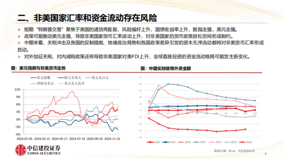 2025年宏观经济十大展望_第6页
