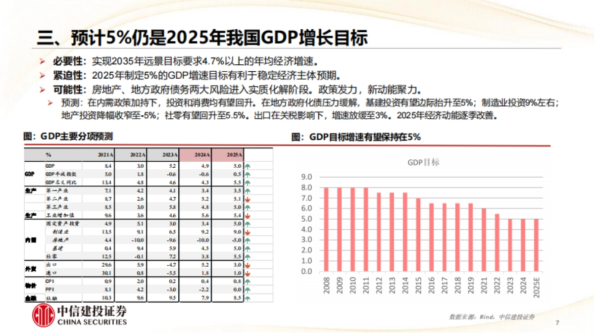 2025年宏观经济十大展望_第7页