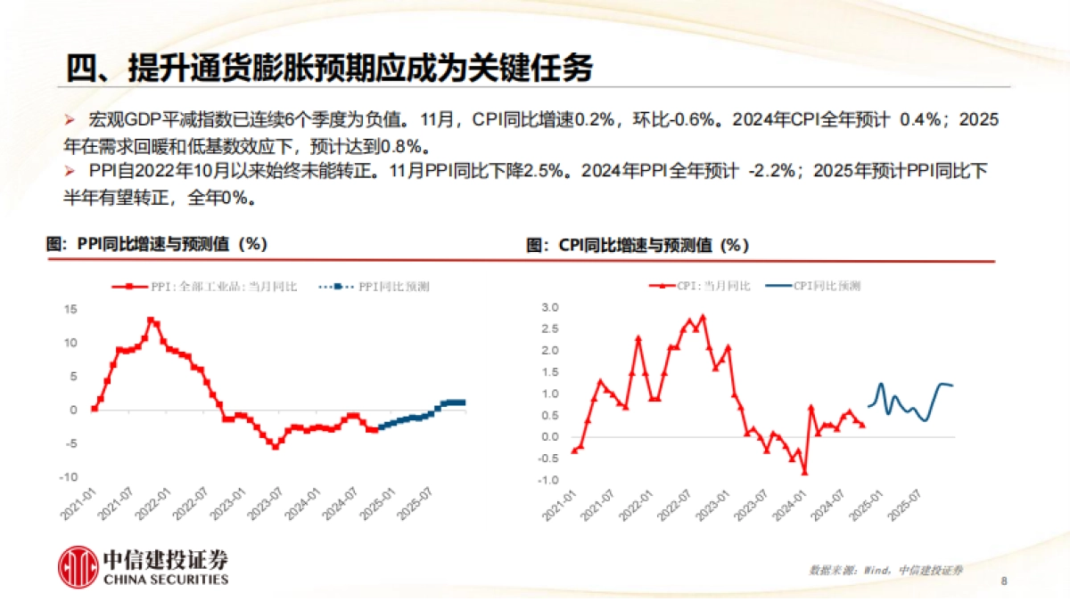 2025年宏观经济十大展望_第8页