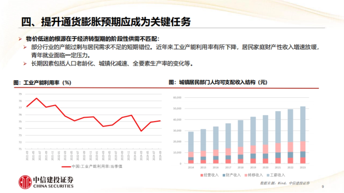2025年宏观经济十大展望_第9页