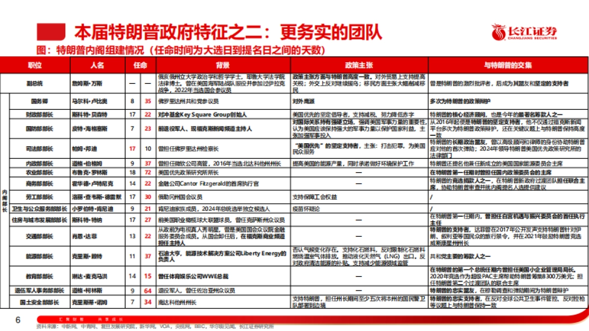 2025年宏观经济与资本市场展望_逆流而上_第6页
