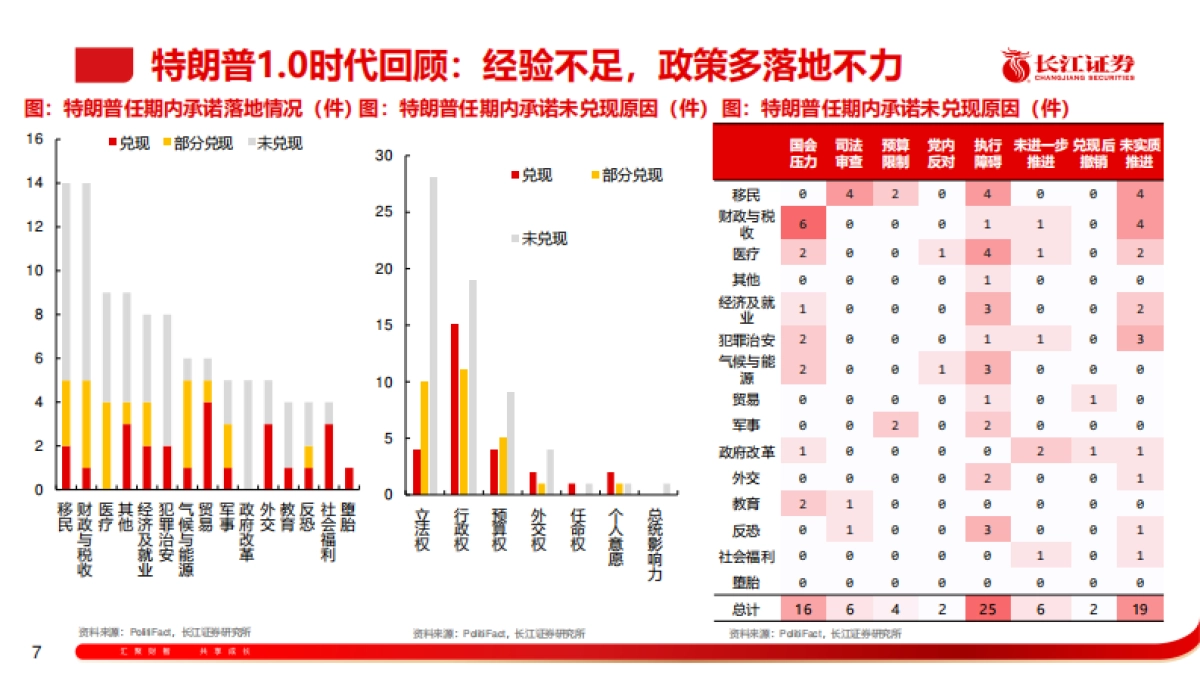 2025年宏观经济与资本市场展望_逆流而上_第7页