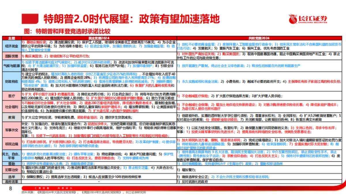 2025年宏观经济与资本市场展望_逆流而上_第8页