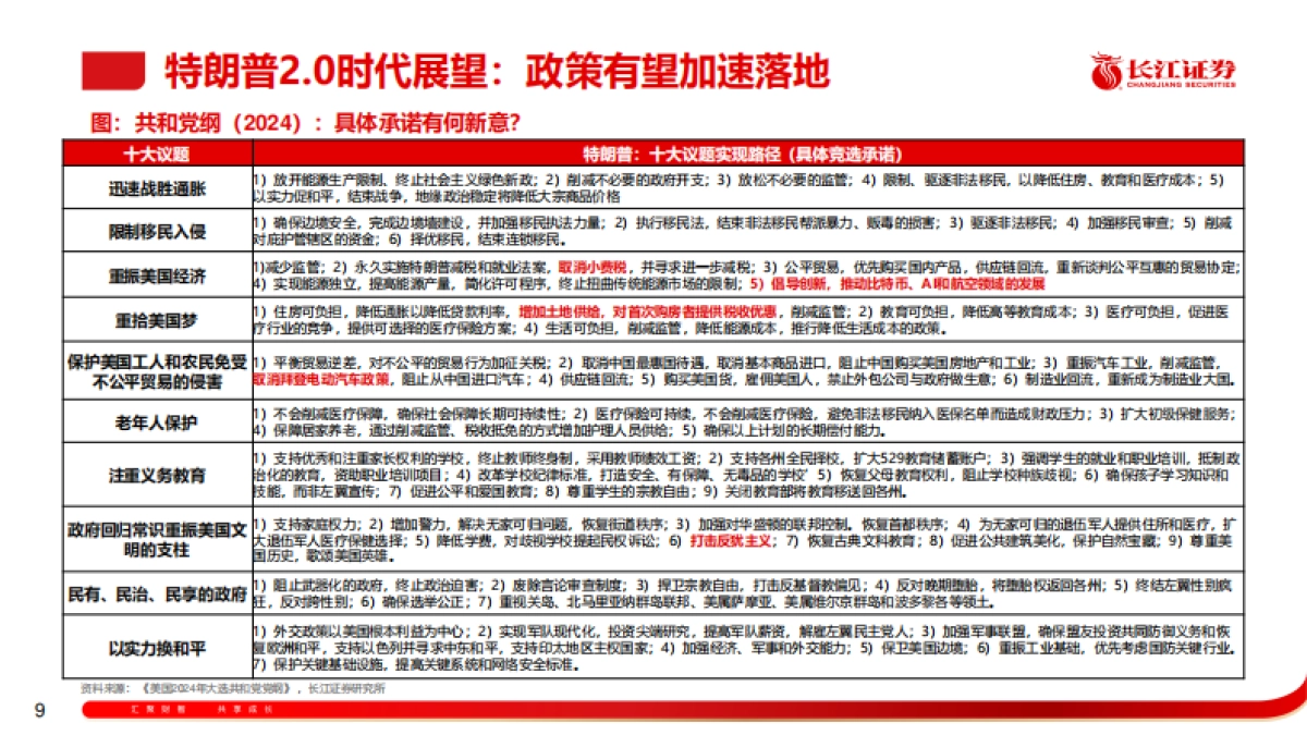 2025年宏观经济与资本市场展望_逆流而上_第9页