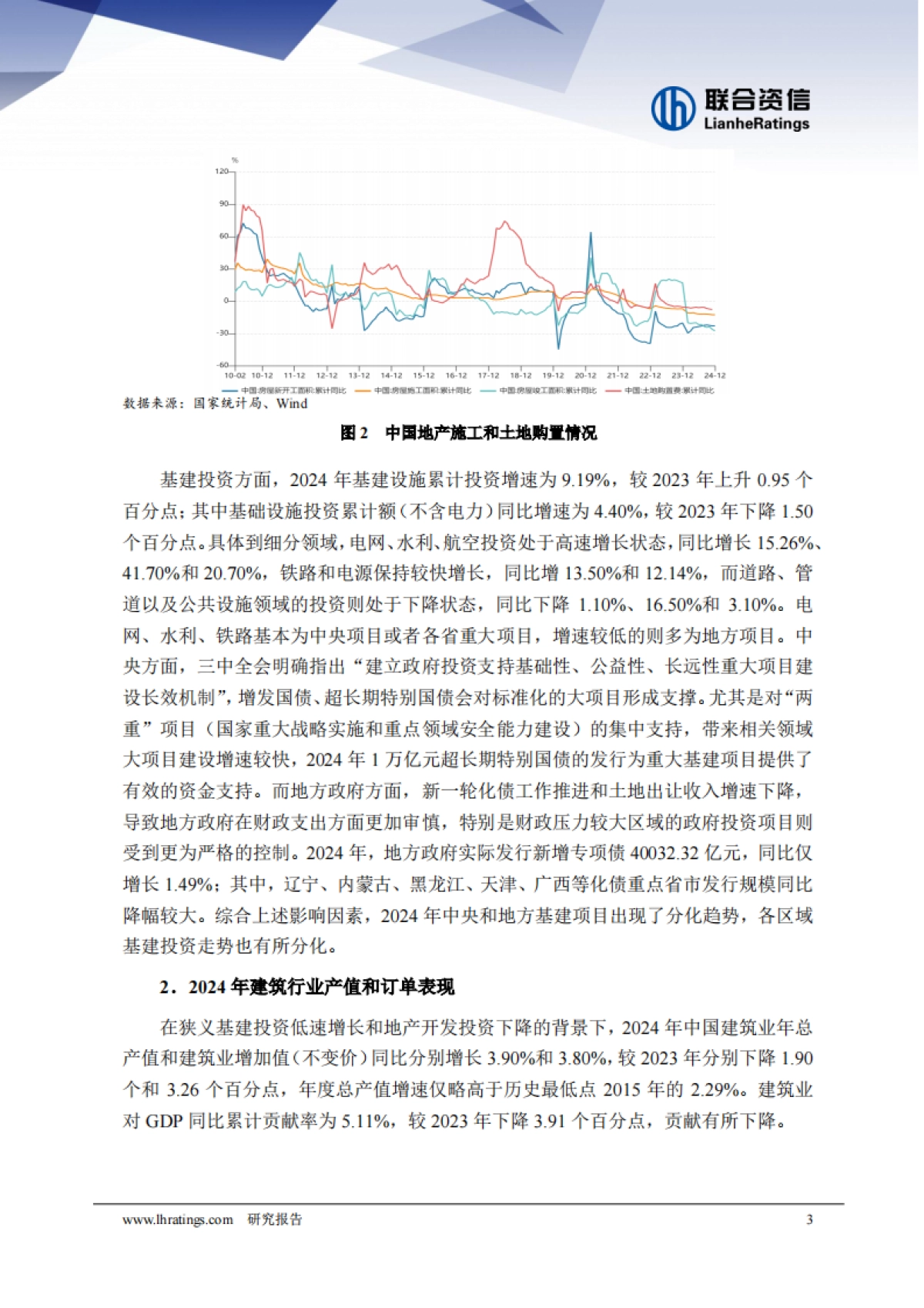 2025年建筑行业分析_第3页