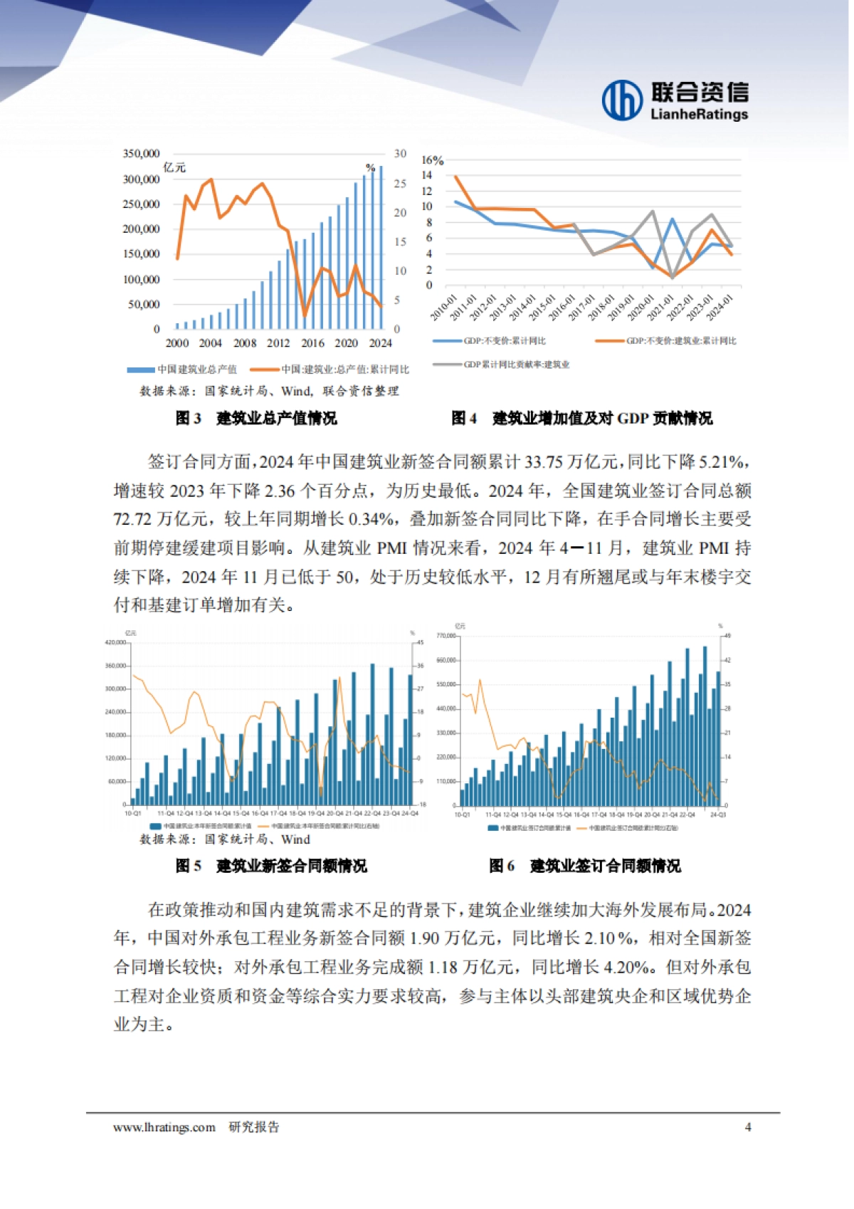 2025年建筑行业分析_第4页