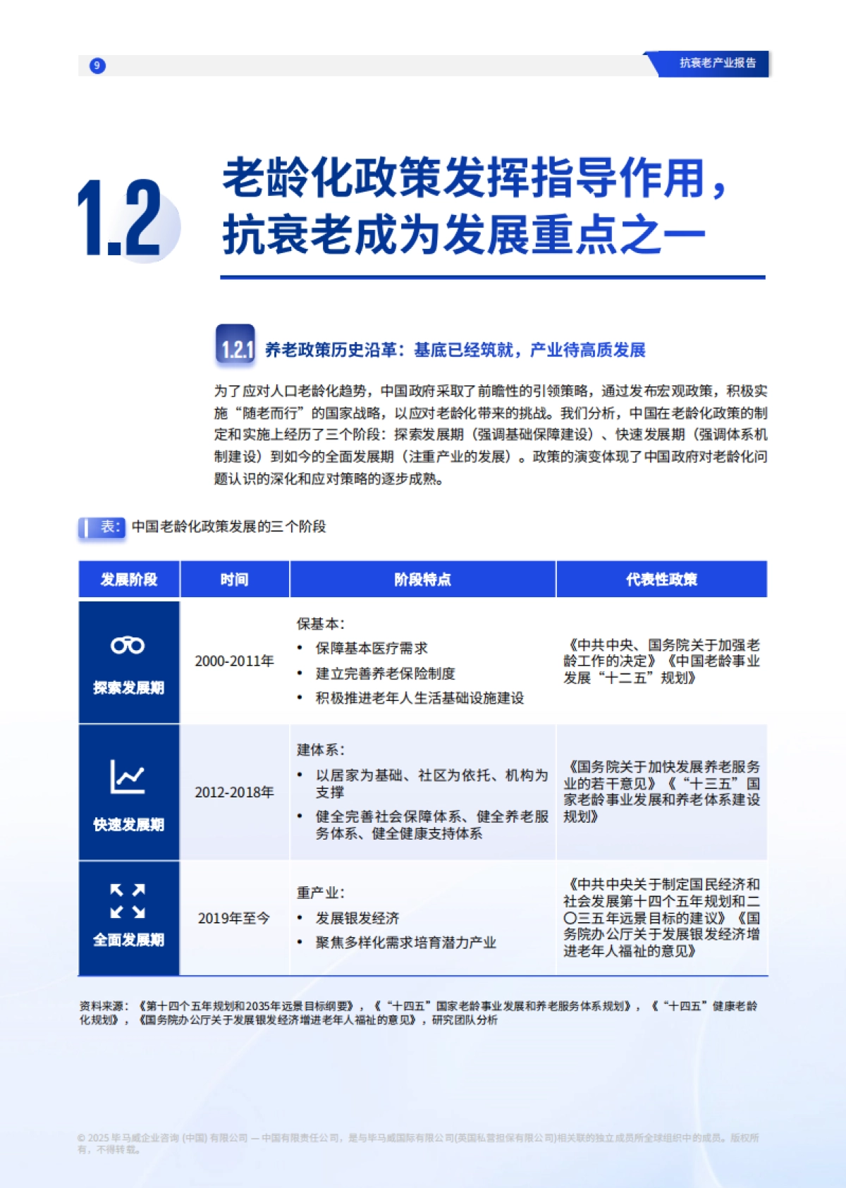 2025年抗衰老产业报告：政策、市场与技术的融合_第10页