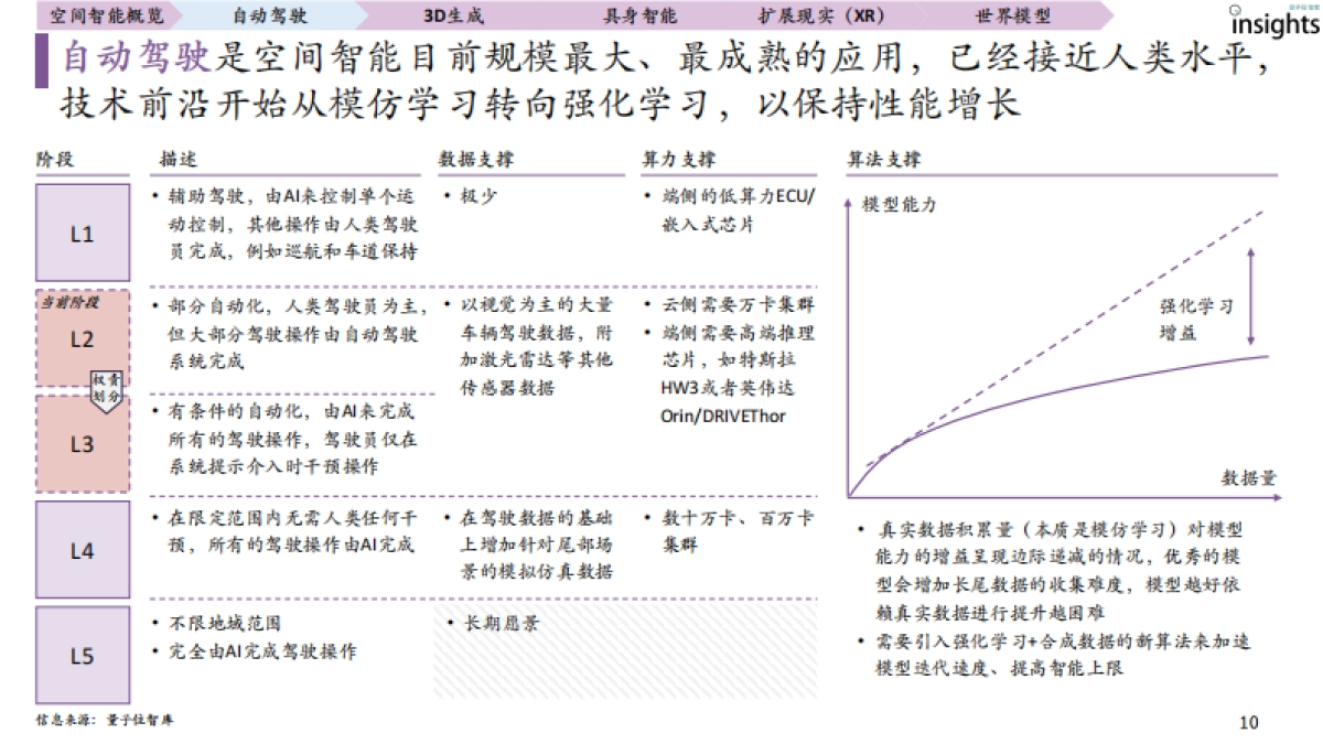 2025年空间智能研究报告_第10页