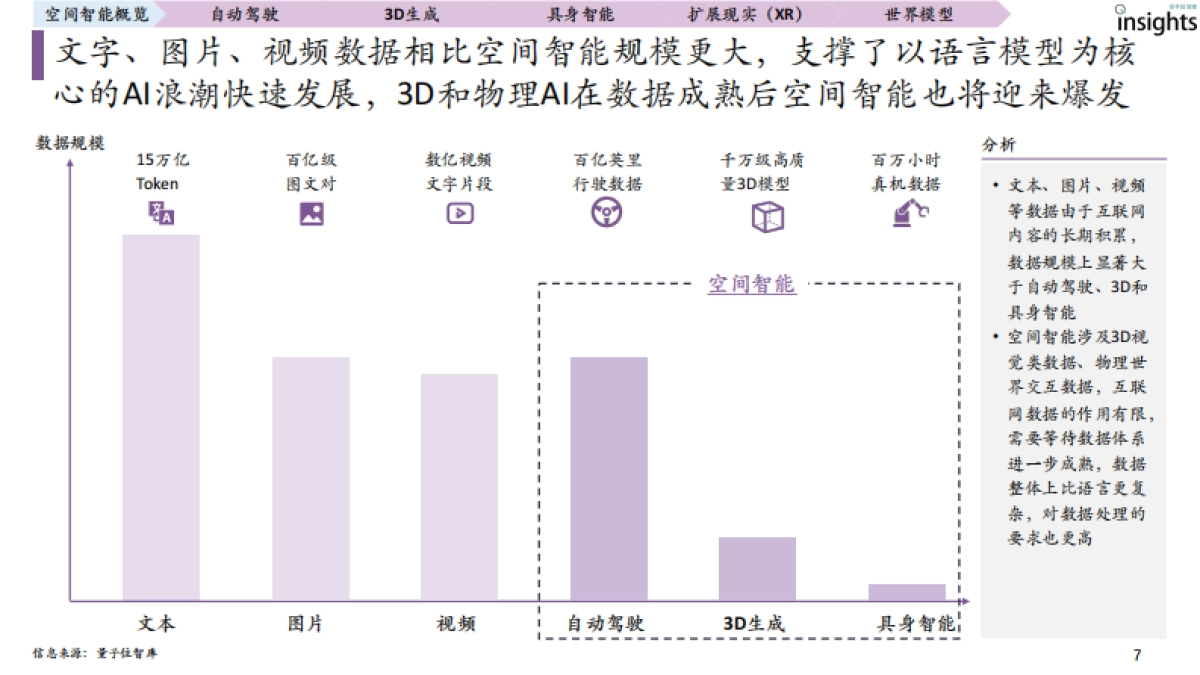 2025年空间智能研究报告_第7页