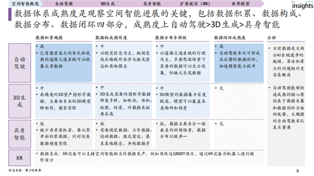 2025年空间智能研究报告_第8页