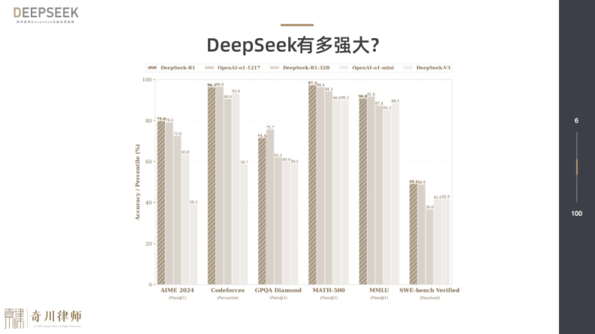 2025年律师使用DeepSeek办案实用指南_第6页