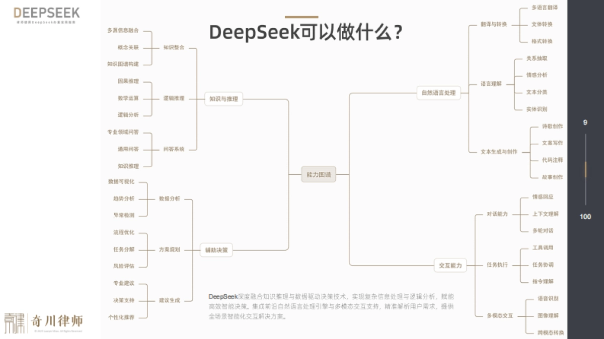 2025年律师使用DeepSeek办案实用指南_第9页