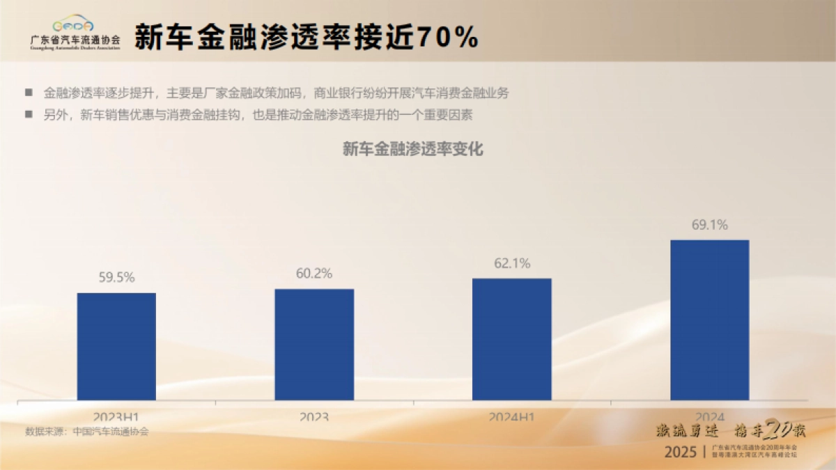 2025年汽车经销商生存状况及发展机遇报告_第10页
