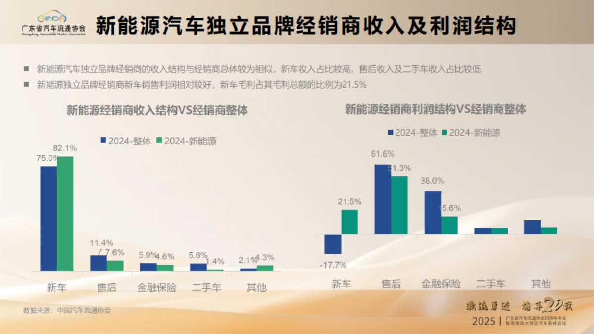 2025年汽车经销商生存状况及发展机遇报告_第6页