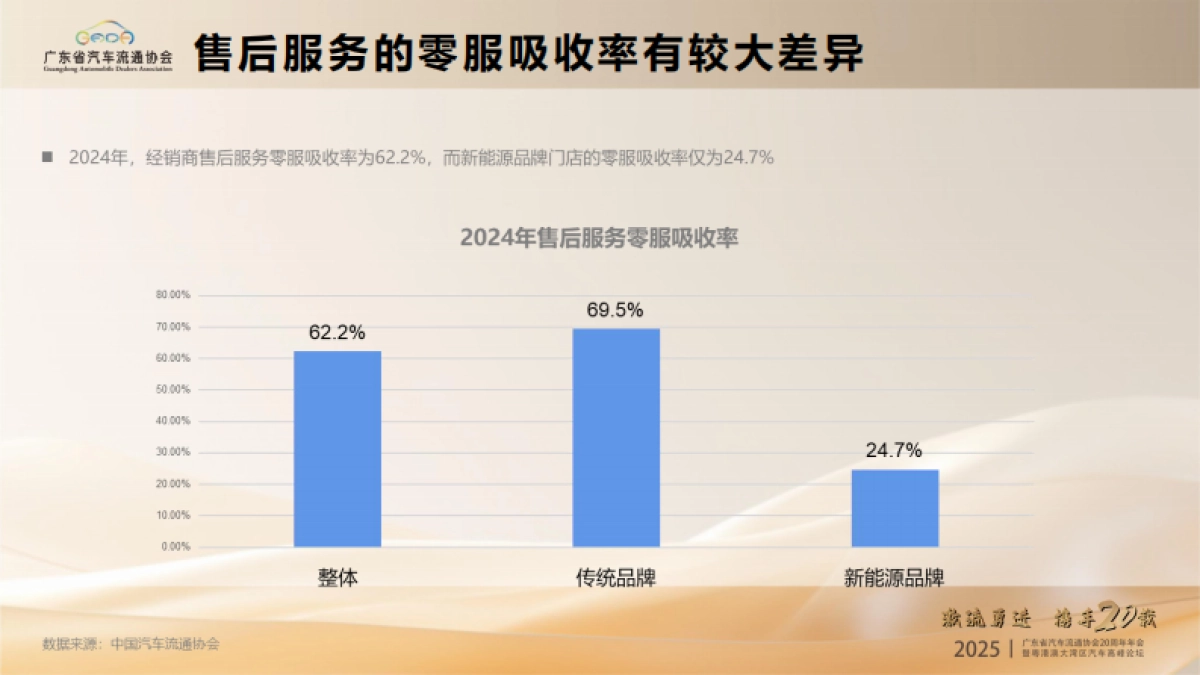 2025年汽车经销商生存状况及发展机遇报告_第9页