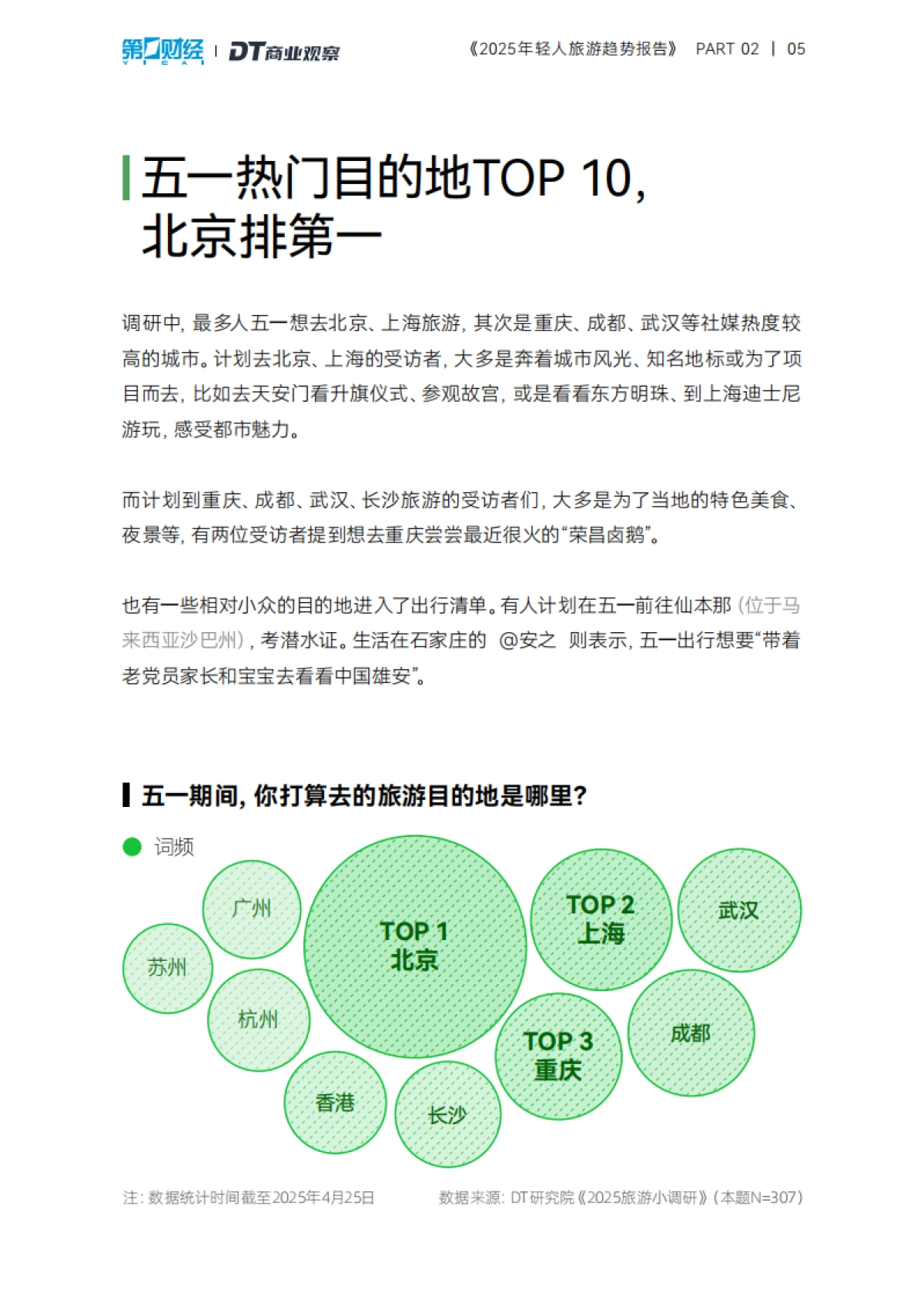 2025年轻人旅游趋势报告_第6页