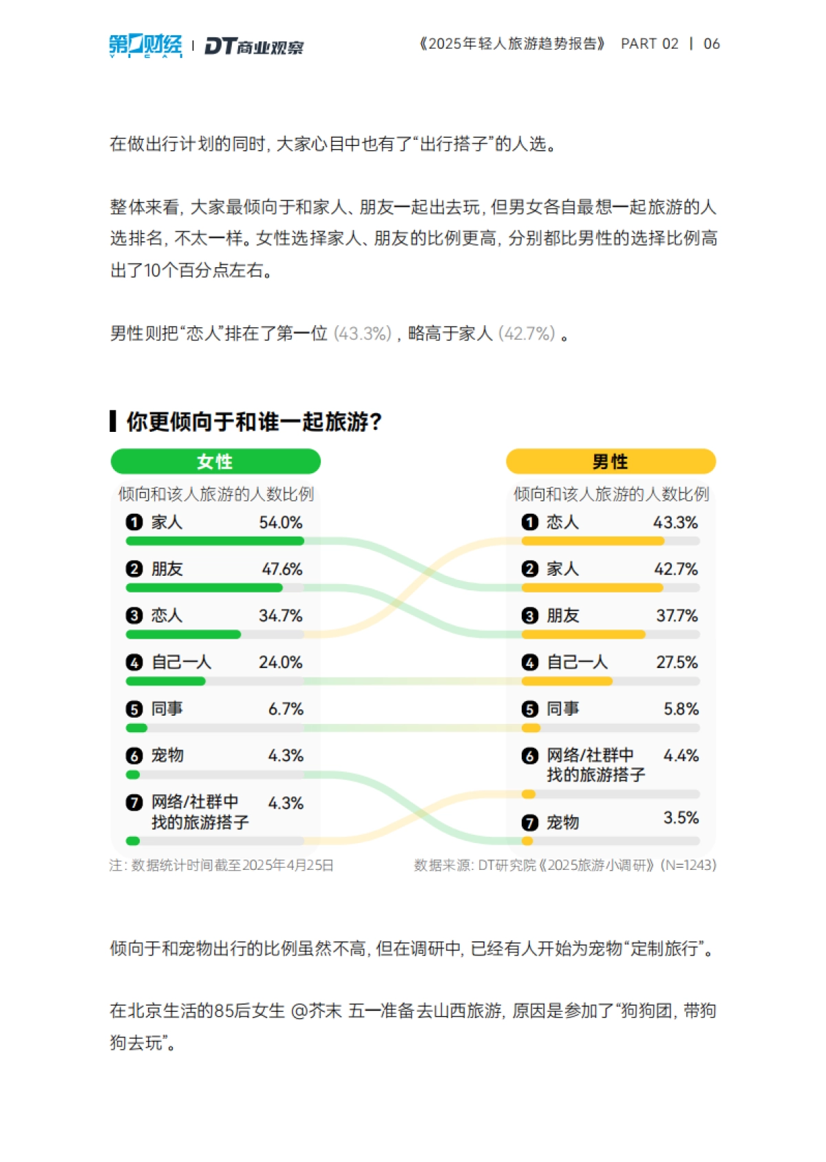 2025年轻人旅游趋势报告_第7页