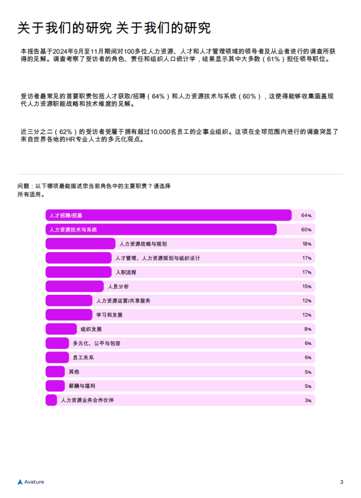 2025年人力资源管理景观现状_第3页