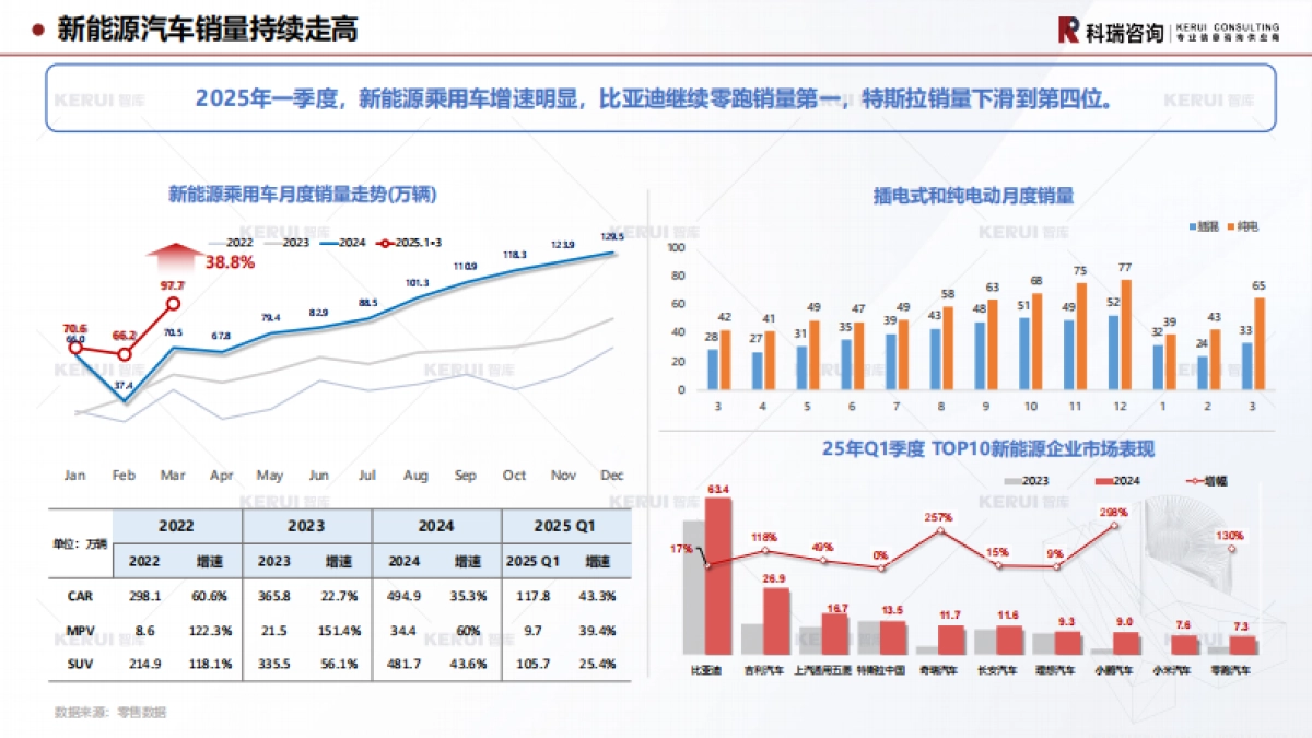 2025年上海车展报告（乘用车篇）_第10页