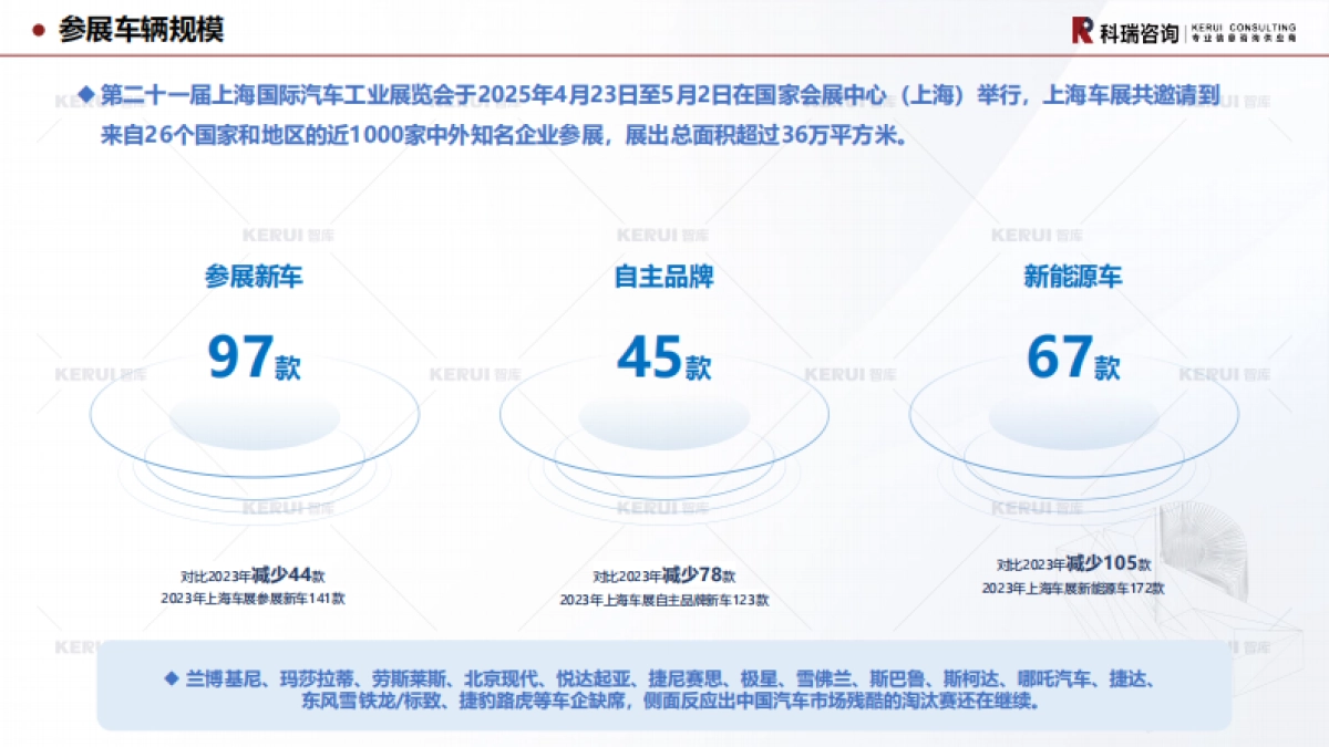 2025年上海车展报告（乘用车篇）_第4页