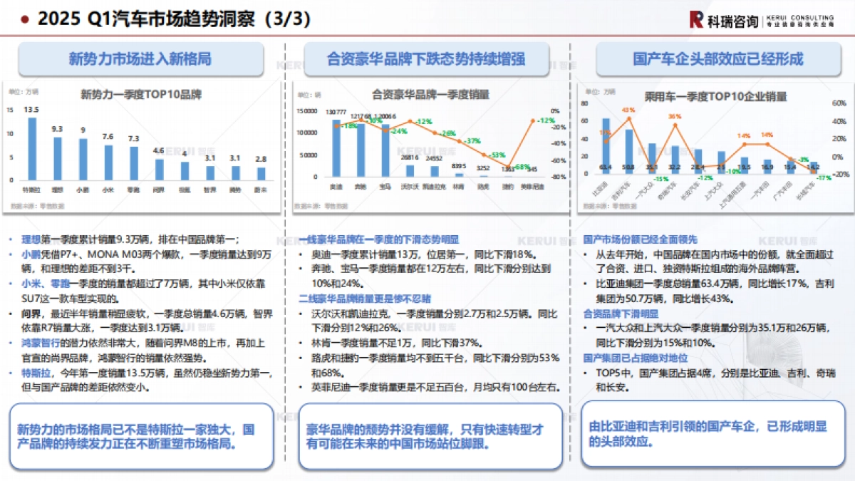 2025年上海车展报告（乘用车篇）_第8页