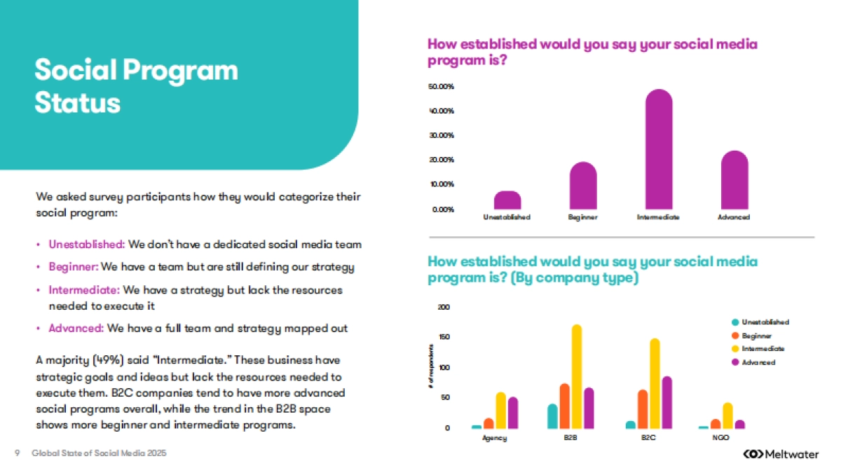 2025年社交媒体报告_第9页