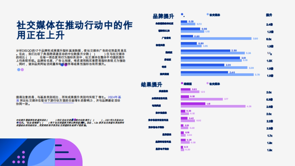 2025年社交媒体广告效果_第4页