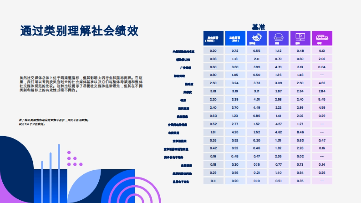 2025年社交媒体广告效果_第6页