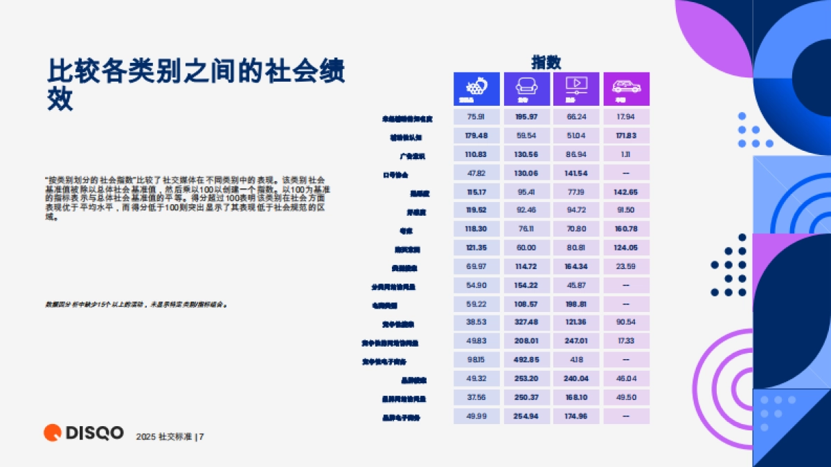 2025年社交媒体广告效果_第7页