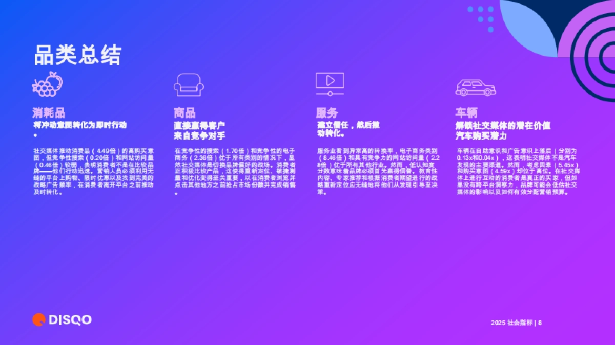 2025年社交媒体广告效果_第8页
