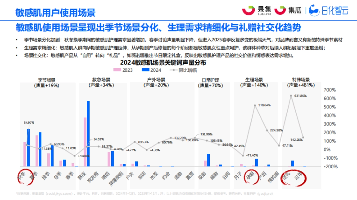 2025年社媒电商敏感肌行业趋势洞察报告_第10页