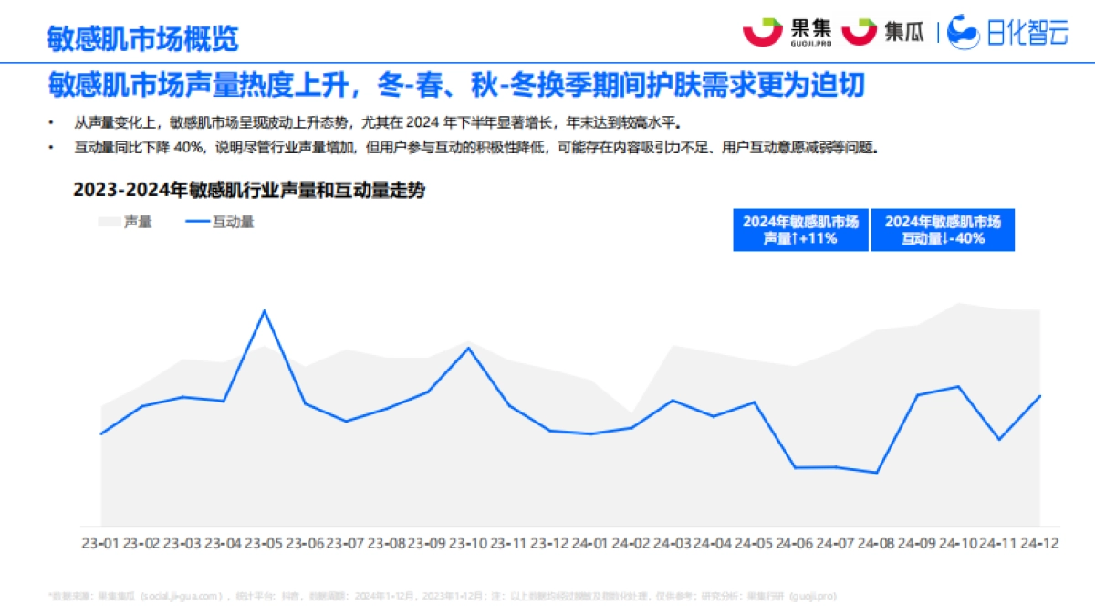 2025年社媒电商敏感肌行业趋势洞察报告_第4页