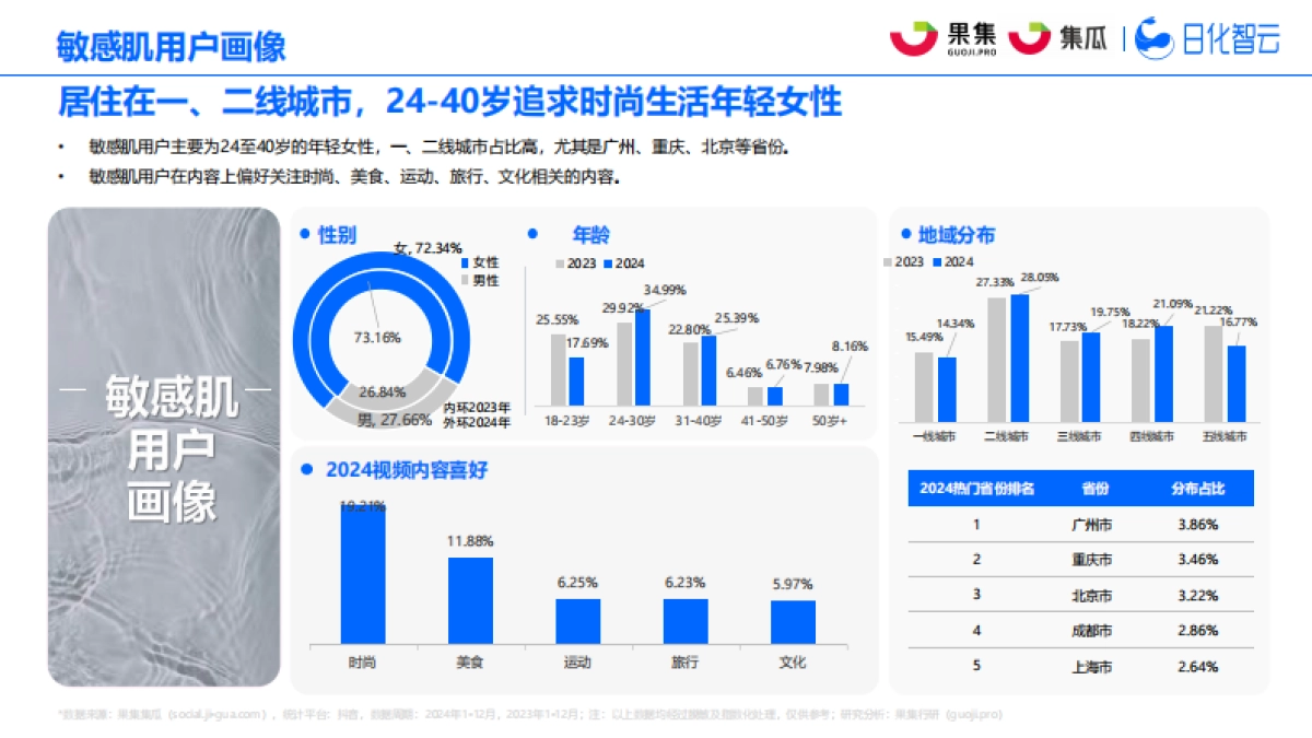 2025年社媒电商敏感肌行业趋势洞察报告_第6页