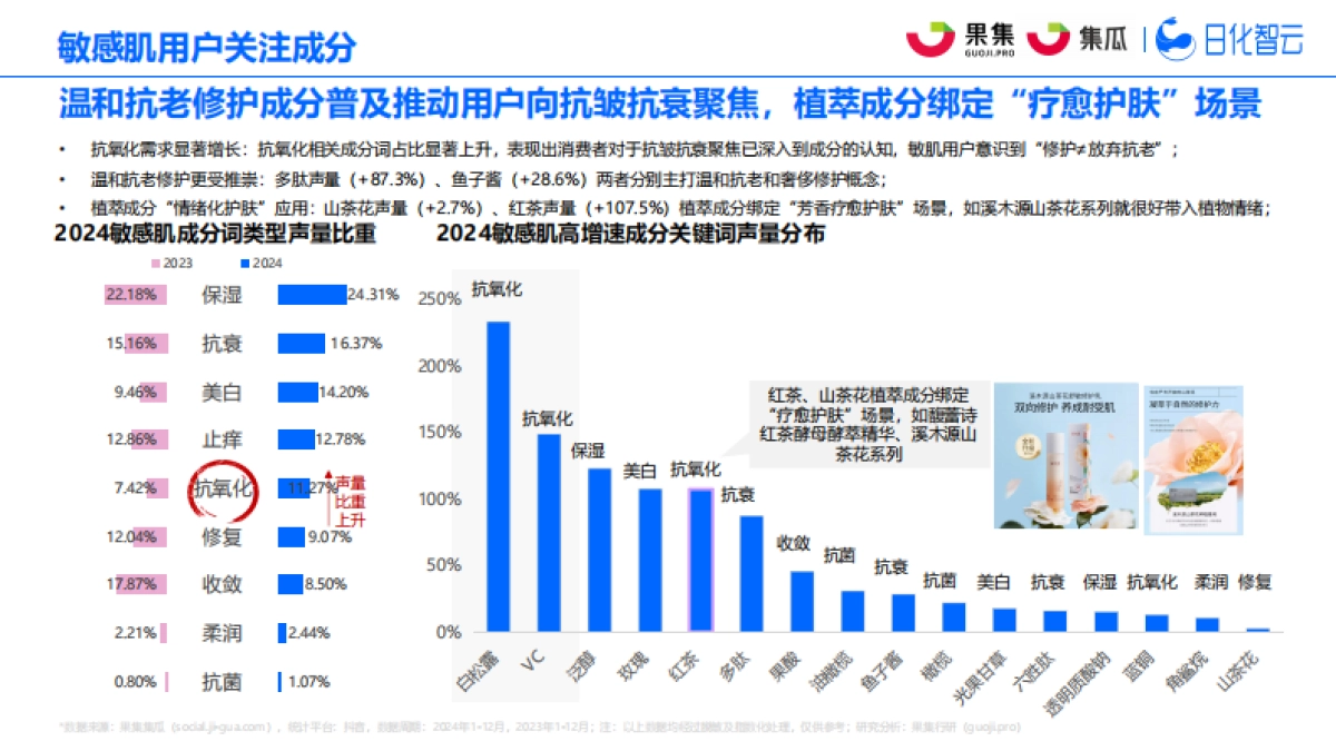2025年社媒电商敏感肌行业趋势洞察报告_第9页
