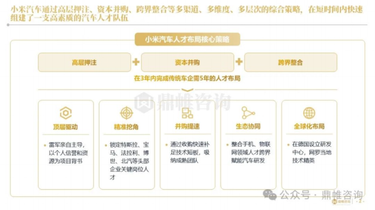 2025年小米汽车高端人才组建战略与实施路径研究报告_第2页