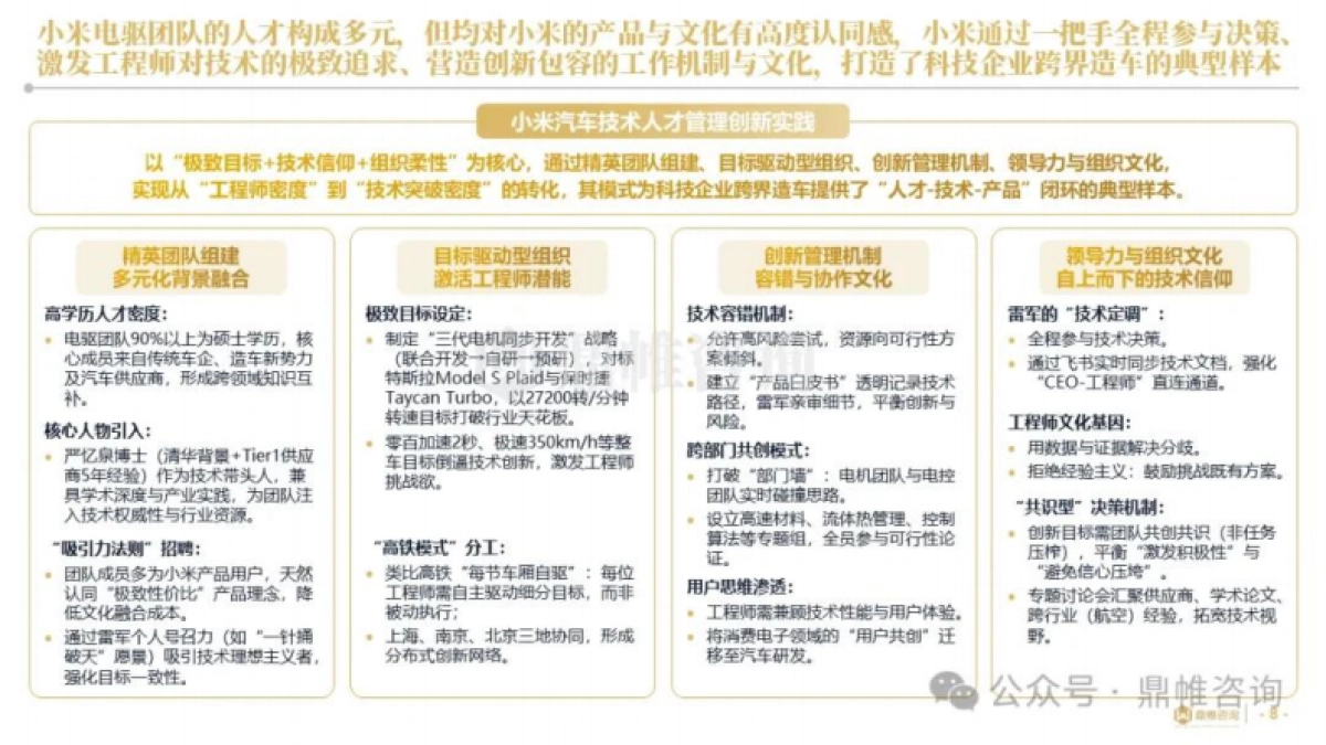 2025年小米汽车高端人才组建战略与实施路径研究报告_第8页