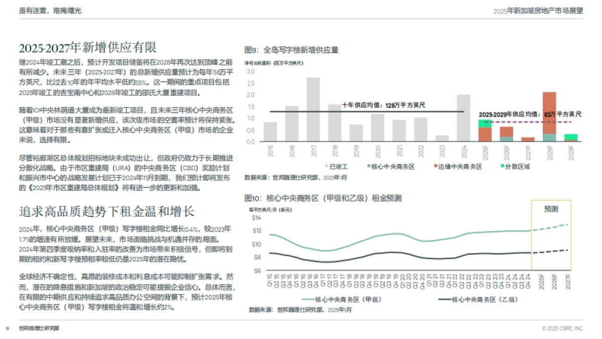 2025年新加坡房地产市场展望报告_第9页