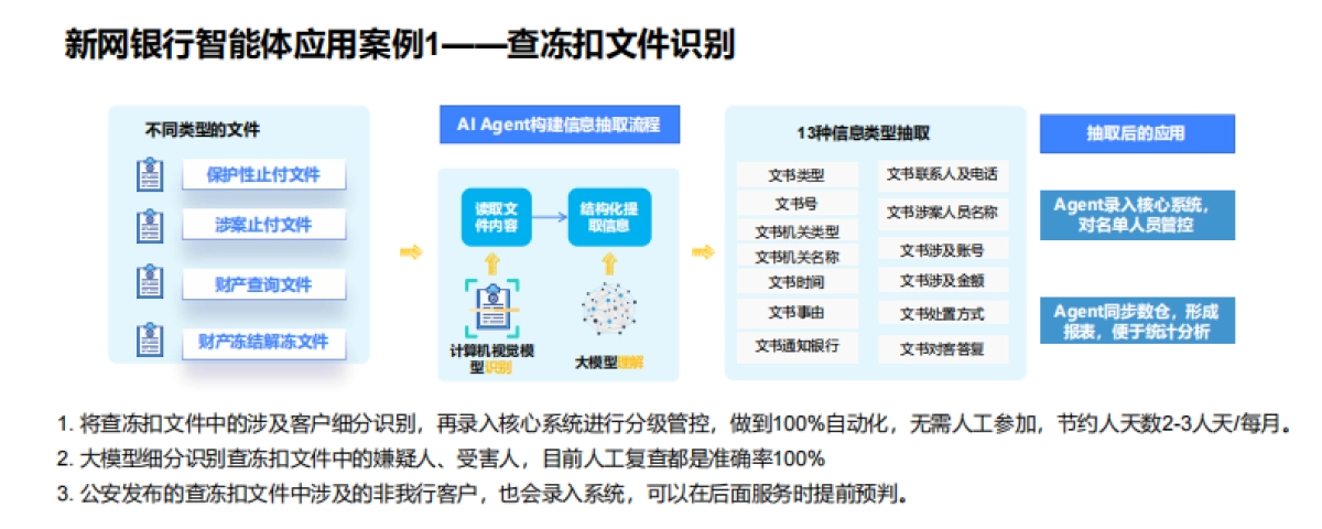 2025年新网银行智能体的探索与实践报告_第10页